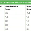 Verbruik 1C Flex Voegmortel